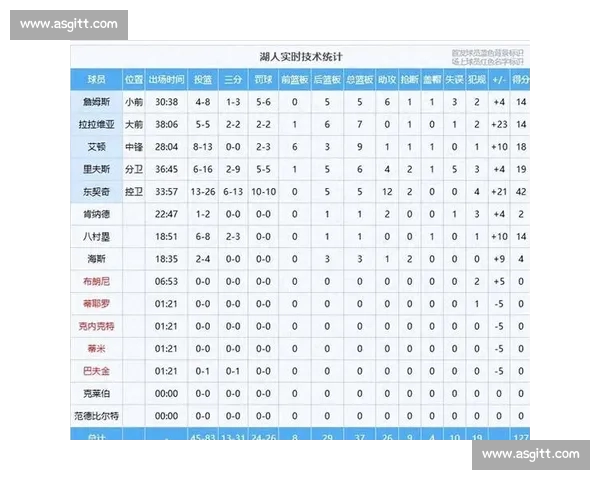 赛后数据全面分析揭示比赛关键因素与球员表现亮点 赛后数据全面分析揭示比赛关键因素与球员表现亮点